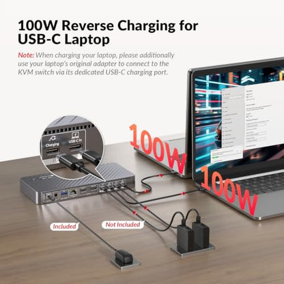 AV Access Docking Station KVM Switch 2 Monitors 2 Laptops, 4K Dual Display | 100W PD for Each PC, 1G Ethernet, EDID Emulation, 4K KVM Dock for Home Office
