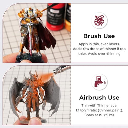 Nicpro All-In-One Miniature Painting Kit, Starter Paint Set with 18 Colors Model Paint & Thinner(20ml), Palette, 11 Detail Paint Brushes Drybrush, Miniature Paint Set for Models, Scale Figures, Crafts - color: 18 Colors + Thinner + Brush