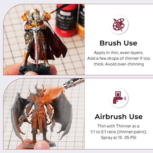 Nicpro All-In-One Miniature Painting Kit, Starter Paint Set with 36 Colors | Model Paint & Thinner(20ml), Palette, 11 Detail Paint Brushes Drybrush, Miniature Paint Set for Models, Scale Figures, Crafts - color: 36 Colors + Thinner + Brush