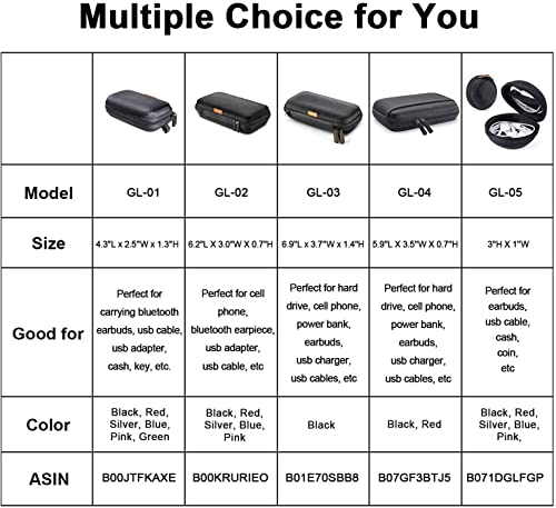 Small Hard EVA Case - Portable Protection Earbud Case Zipper Pouch for Headset, Earphone, Flash Drive, Charging Cable, Key - Mesh Inner Pocket Durable Exterior Universal Carrying Bag - color: Black