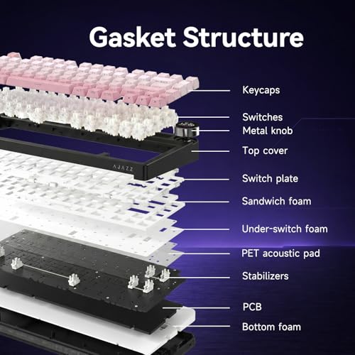 AK820 V2 75% Compact Mechanical Keyboard, 81 Keys, Tri-Mode (2.4G/Bluetooth/Wired), 10000mAh Battery, 0.9” TFT Smart Display Knob, Gasket Mount, Hot-Swappable, RGB Backlit, White Pink Ombre - color: White Pink Ombre