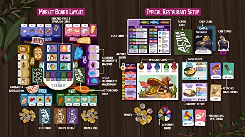 Rival Restaurants by Gap Closer Games | Strategy Board Game | 2 to 6 Players | Ages 10+ | 45+ Minutes | Unique Chefs, Upgradable Restaurants & Recipe Cooking - style: Base