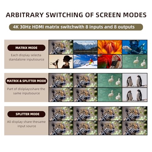 ICUIXIAN 4K 8x8 HDMI Matrix Switch 4K@30Hz Web GUI+LAN Port+Rs232 Control | Rackmount HDMI Matrix 8x8, HDCP, EDID, 3D, APP, Backlit Button,Screen display, 3.5mm Audio (8 Input 8 Output Matrix Splitter) - size: 8x8 Matrix 4k30Hz