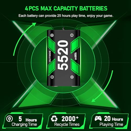 for Rechargeable Xbox One Controller Battery Pack Charger with 4 x 5520mWh Max Capacity, Charging Accessories Kit for Xbox Series X/S Controllers