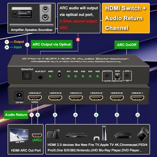 SkycropHD 4K@60Hz HDMI Switch Audio Extractor Converter, 5 in 1 Out HDMI Switcher with Optical & 3.5mm AUX Audio Output, Support HDCP 2.2, HDR10, 18Gbps, ARC
