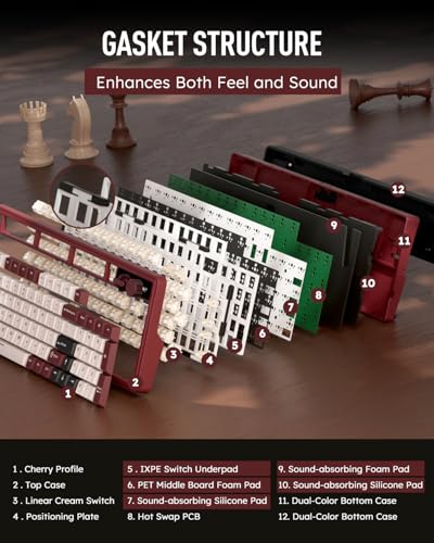 RK ROYAL KLUDGE M100 Wireless Mechanical Keyboard with Screen & Knobs, Red | RGB Gaming Keyboard with Number Pad, Bluetooth/2.4G/Wired, Hot Swappable Gasket Mount, Full Size for PC/Win/Mac, Cream Switch - color: Red