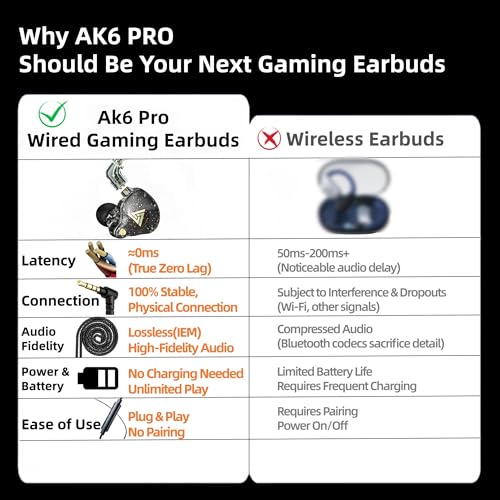 HJX QKZ AK6 Pro 유선 IEM 게이밍 이어버드, 마이크 포함, 인이어 모니터 헤드폰, 딥 베이스 사운드, 1DD 11mm 다이내믹 드라이버, 음악 비디오 통화용 IEM (블랙) - color: 블랙., size: 1 PRS