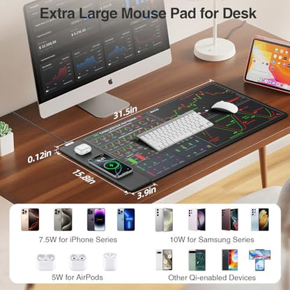 Wireless Charging Mouse Pad for Stock Market Invest Day Trader, 31.5"x15.8" | Extra Large Trading Chart Patterns Cheat Sheet Desk Mat, Ultra-Smooth Surface, Non-Slip Base - color: Black-Stock Market-31.5"x15.8"(with Wall Charger)