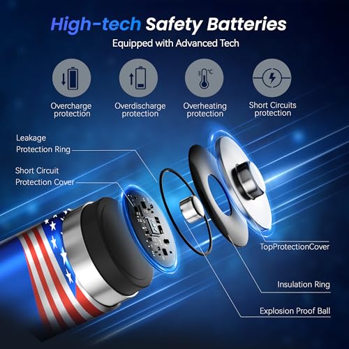 Mupoer Rechargeable AA Batteries with Box,3600mWh Lithium Batteries AA 1.5V 4 Count,Double A Battery Rechargeable,Long Lasting Lithium ion with Ultra Thin Charging Storage Box for Blink Xbox - size: Portable Charger +4AA3600mWh