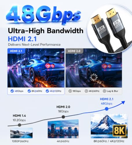 Long 8K HDMI Cable 15FT, 48Gbps Ultra High Speed 8K@60Hz 4K@120Hz Gaming HDMI 2.1 Cable Cord, Dynamic HDR, eARC HDCP 2.2&2.3, DTS:X,RTX 3090 for PS5 Xbox SoundBar UHD TV Monitor