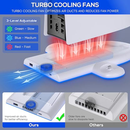 FASTSNAIL Charging Stand with Cooling Fan Only for PS5 Slim Console | Fast Controller Charger Station for DualSense/Edge, 9 RGB Light, Quiet Cooling System Accessories for PS5 Slim Digital/Disc