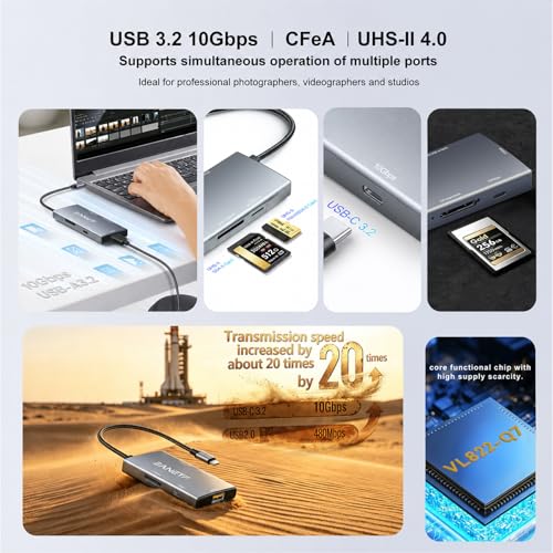 Eanetf 5-in-1 Professional USB C Hub 10Gbps, CFexpress Type C + UHS-II SD4.0 (Dual Row Pins) + UHS-II Micro SD4.0 Card Reader, Industrial USB 3.2 for 8K RAW Workflow, Filmmakers & Photographers