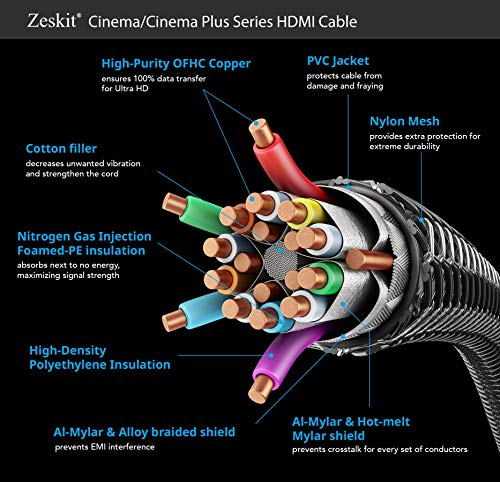 Zeskit Cinema Plus 4K 10ft High Speed with Ethernet 22.28Gbps HDMI 2.0b Cable, Compatible with Dolby Vision 4K 60Hz HDR ARC 4:4:4 HDCP 2.2 - size: 3m/10ft