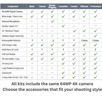 Acuvar 4K 48MP Digital Camera Kit for Photography, Vlogging Camera for YouTube with Flip Screen, WiFi, Wide Angle & Macro Lens, 64GB Micro SD Card, 12" Flexible Tripod, Carrying Case - style: Vlogger Essentials Kit