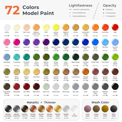 Nicpro All-In-One Miniature Painting Kit with 72 Model Paints & Wet Palette | Stay Wet Palette, Magnetic Painting Handle, 25PCS Detail Paint Brushes Drybrush with Bag, Sponges, Pallet Paper, Brush Holder - color: 72 Model Paint + Wet Palette