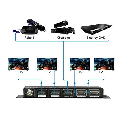 4K HDMI Splitter 1 in 4 Out 1080p 3D, PCM7.1, Dolby TrueHD, DTS-HD Master Audio, Auto EDID, Threaded Power Supply, with Built-in ESD Protection (One Input Four Output) AV Access HDMI Distributor 1x4
