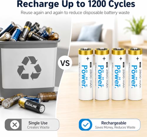 DMK POWER AA Rechargeable Batteries 2800mAh 4 Pack, 1.2V NiMH Double A Batteries, Pre-Charged Low Self Discharge, 1200 Cycle Rechargeable Battery Pack for Toys, Remotes, Flashlights, Game Controllers