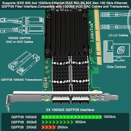 CX516A Dual 100Gb/s QSFP28 Ports Intelligent RDMA Ethernet Adapter for Web 2.0, Cloud and Storage Servers, Mellanox ConnectX-5 EX MT28808A0 Ethernet Controller, 2X 100GbE PCIE Gen 4.0 x16 NIC Card