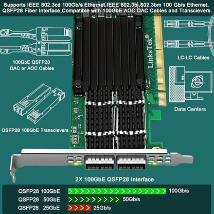 CX516A Dual 100Gb/s QSFP28 Ports Intelligent RDMA Ethernet Adapter for Web 2.0, Cloud and Storage Servers, Mellanox ConnectX-5 EX MT28808A0 Ethernet Controller, 2X 100GbE PCIE Gen 4.0 x16 NIC Card
