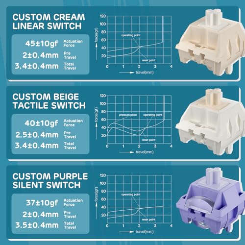 RK ROYAL KLUDGE S98 Wireless Mechanical Keyboard w/Smart Display & Knob | 96% RGB Wireless Gaming Keyboard BT/2.4G/USB-C, Hot Swappable Custom Keyboards, Creamy Sound Silent Computer Keyboard - color: Sky Blue, size: Linear Silent Switch