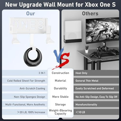Wall Mount for Xbox One S, Metal Wall Mount Holder for Xbox One S with Detachable 2 Controller Holder & Headphone Hanger - color: Mount for Xbox One S-White