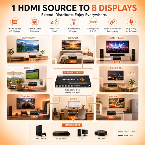 J-Tech Digital ProAV 1X8 HDMI Extender HDMI Amplifier HDMI Splitter Over Ethernet Cable with Bi-Direction IR and EDID Functions (1x8) - size: 1x8
