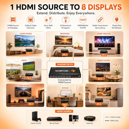 J-Tech Digital ProAV 1X8 HDMI Extender HDMI Amplifier HDMI Splitter Over Ethernet Cable with Bi-Direction IR and EDID Functions (1x8) - size: 1x8