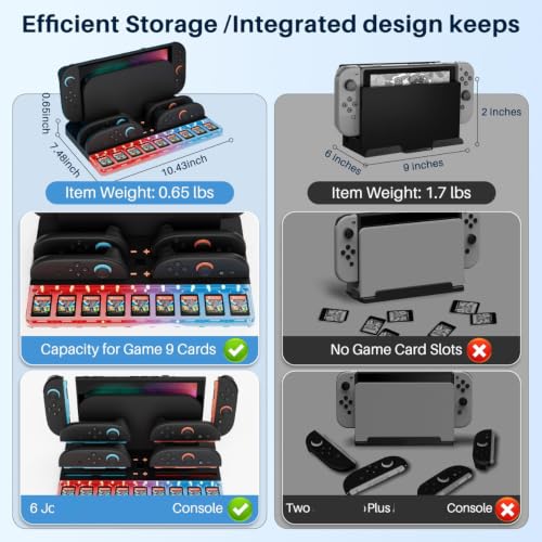 Charging Dock for Swi-tch 2 with Game Card Storage & RGB Light | Compact all-in-one station charges 4 controllers and stores 9 game cards for neat organization