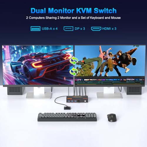 4K Kvm Switch 2 Monitors 2 Computers 4K@60Hz HDMI Displayport Dual Monitor KVM Switches 2 Ports for 2 PC Share Mouse Keyboard and 2 Screens with USB 3.0 Cables and Extended Controller