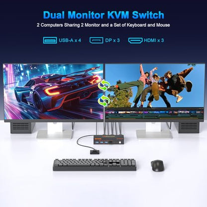 4K Kvm Switch 2 Monitors 2 Computers 4K@60Hz HDMI Displayport Dual Monitor KVM Switches 2 Ports for 2 PC Share Mouse Keyboard and 2 Screens with USB 3.0 Cables and Extended Controller