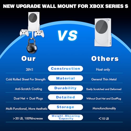 Wall Mount for Xbox Series S, Xbox Series S Wall Mount Kit, with Detachable Controller Holder & Headphone Hanger & Dust Plugs Net kits, Metal Stand for Xbox Series S (NOT FOR XBOX ONE S) - color: White