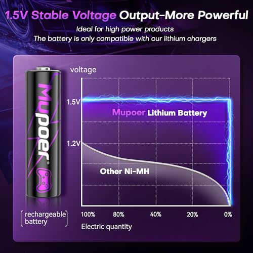 Rechargeable AA Batteries Lithium 16x3000mWh,Xbox Controller Battery Pack 8x6000mWh,1.5V Rechargeable Double A Battery,Long Lasting Lithium Battery with Box for Xbox Series X/S,One X/S,Elite,Blink - size: 3000mWh 16AA Design for XBox