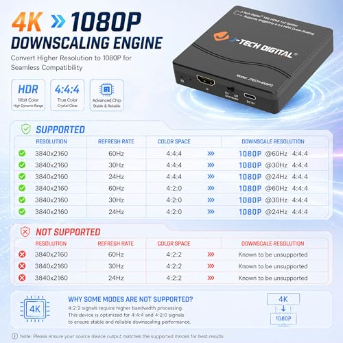 J-Tech Digital HDMI Splitter 1 in 2 Out 4K 60Hz Multi-Resolution Output (MRO) HDMI 2.0 Splitter Supports Downscale HDR HDR10 / Dolby Vision 4K@60Hz 4:4:4 HDCP2.3 2.2 (JTECH-4KSP2)