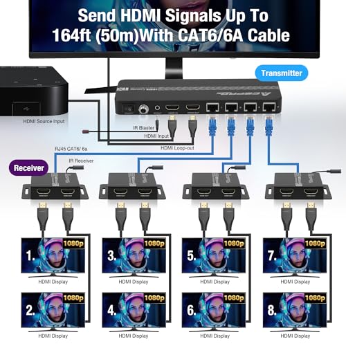 1080P 1x8 (4 Receivers) HDMI Splitter Over Cat6 Extender | up to 164 Feet (50 Meters) for 8 Monitors and 1 Loop-out Monitor (1 In 8 Out), IR Control and EDID Function - size: 1x8