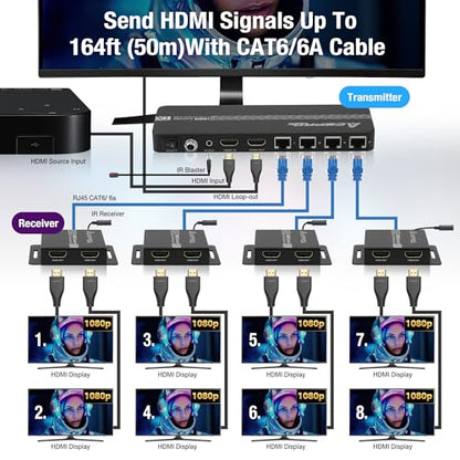 1080P 1x8 (4 Receivers) HDMI Splitter Over Cat6 Extender | up to 164 Feet (50 Meters) for 8 Monitors and 1 Loop-out Monitor (1 In 8 Out), IR Control and EDID Function - size: 1x8