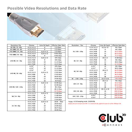 Club3D CAC-1371 Ultra High Speed HDMI 2.1 Certified 4K 120Hz 8K 60Hz M/M Cable 1m - 3.28ft - style: 1m/3.28ft