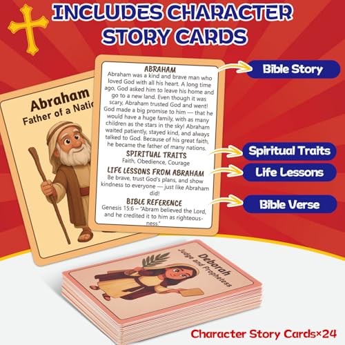 Guess Bible Games Who Am I 24 Holy Bible Characters with Life Story & Verse Cards Christian Guess Board Games Trivia Study Supplies for Sunday School Youth Group Church Religious Catholic Gifts