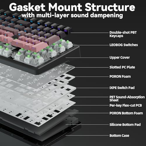 LINGBAO K98 - 96% Wireless Mechanical Keyboard, Tri-Mode BT5.0/2.4GHz/USB-C, Creamy Keyboard with Number Pad, Gasket Hot Swappable Linear Switches RGB Backlit Gaming Keyboards for Win/Mac/PC, (Pink) - color: K98 | 10000mAh | Gradient Black Pink