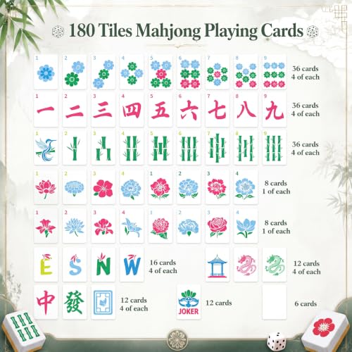 Capoda 180 Tiles Mahjong Playing Cards with Storage Box Acrylic Dice Blue Pink Floral Numbered Large Print Poker Mahjong Tiles for Adults Portable Travel Gathering Game Enthusiasts Supplies Gift