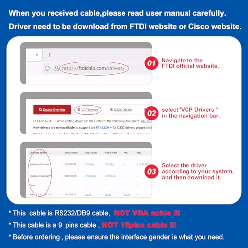 USB Console Cable,USB to RJ45 Console Cable for Cisco Routers/AP Router/Switch Windows, Mac, Linux(1.8m,50pack) - size: 6 ft 50 Pack