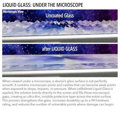 Liquid Glass Wipe On Nano Screen Protector | Scratch and Shatter Protection | Universal Screen Protector for Phones and Smart Watches | Made in USA