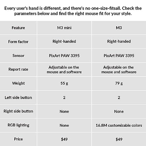 Keychron M3 Mini Wireless Optical Mouse, Bluetooth 5.1/2.4 GHz/Wired Gaming Mouse, Programmable PixArt 3395 Sensor with up to 26,000 DPI/ 650 IPS, Lightweight Ergonomic for Windows Mac Linux - Black - color: Black, style: PixArt 3395 (1K Polling Rate)