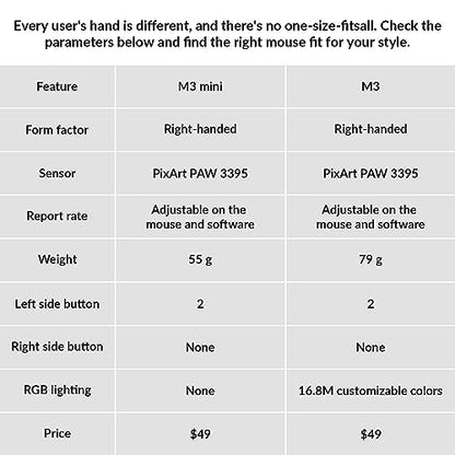 Keychron M3 Mini Wireless Optical Mouse, Bluetooth 5.1/2.4 GHz/Wired Gaming Mouse, Programmable PixArt 3395 Sensor with up to 26,000 DPI/ 650 IPS, Lightweight Ergonomic for Windows Mac Linux - Black - color: Black, style: PixArt 3395 (1K Polling Rate)