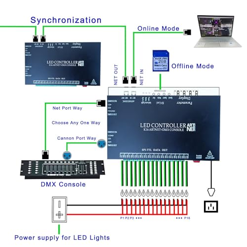Addressable Led Controller, Programmable RGB Pixel Controller 16 Port 16384 Pixels K16 Artnet Madrix DMX Full Color Ws2812b Ws2812 Ws2811 Light Controller