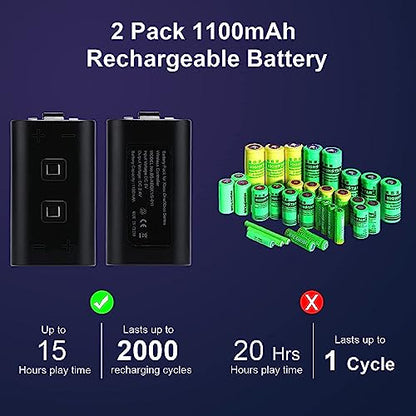 KEKUCULL Dual Dock Charging Station Compatible with Xbox Series X/S, Xbox One/One X/One S Controllers, Efficient Xbox Controller Charger with 2 * 1100mah Rechargeable Controller Battery Packs(Black) - color: Black