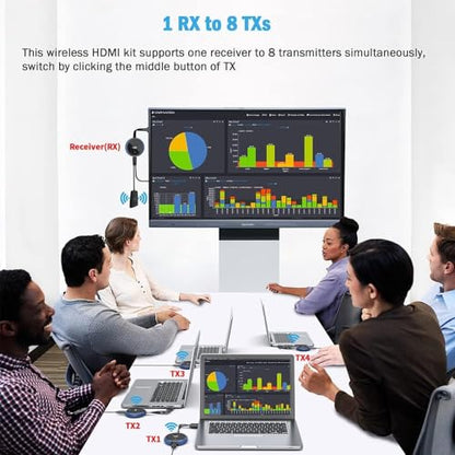 TIMBOOTECH Wireless HDMI Transmitter and Receiver 4K, Casting Media Video/Audio/File HDMI Wireless Extender 5G Kit for Laptop, Camera, Cable Box, Netfix, PS5, Phone to Monitor, Projector, HDTV 165FT - color: Blue