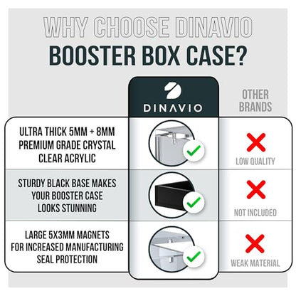 Dinavio Crafthouse PKMN Booster Box Case Acrylic Display - Booster Box Protector Case - 8mm + 5mm Acrylic 5x3mm Magnets - Compatible with PKMN Booster Boxes (Black Base) - color: Black Base