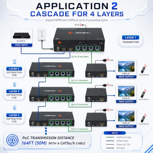 J-Tech Digital 1080P 60Hz HDMI Extender Splitter Over Single Cat5e/6 Ethernet Cable 1 in 4 Out Up to 164ft. Features Local HDMI Loop-Out, PoC, IR Control, Audio EDID Switch - size: 1x4