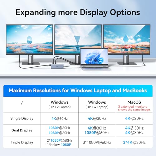USB C Docking Station Dual Monitor for HP,Laptop Docking Station 3 Monitors | USB C Hub Dock Triple Display to 2 HDMI 4K,DP,Ethernet,6 USB,PD,SD/TF,USB C Adapter 14 in 1 Computer Docking Station for Dell