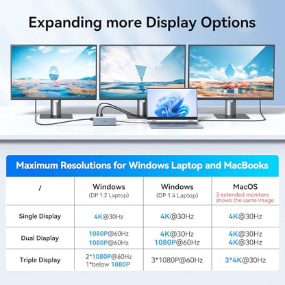 USB C Docking Station Dual Monitor for HP,Laptop Docking Station 3 Monitors | USB C Hub Dock Triple Display to 2 HDMI 4K,DP,Ethernet,6 USB,PD,SD/TF,USB C Adapter 14 in 1 Computer Docking Station for Dell